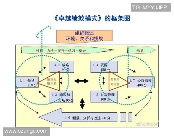 广州乒乓球队在挑战赛中的速度表现分析与点评