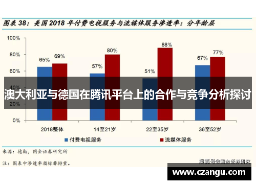 澳大利亚与德国在腾讯平台上的合作与竞争分析探讨