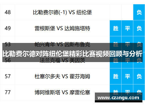 比勒费尔德对阵纽伦堡精彩比赛视频回顾与分析